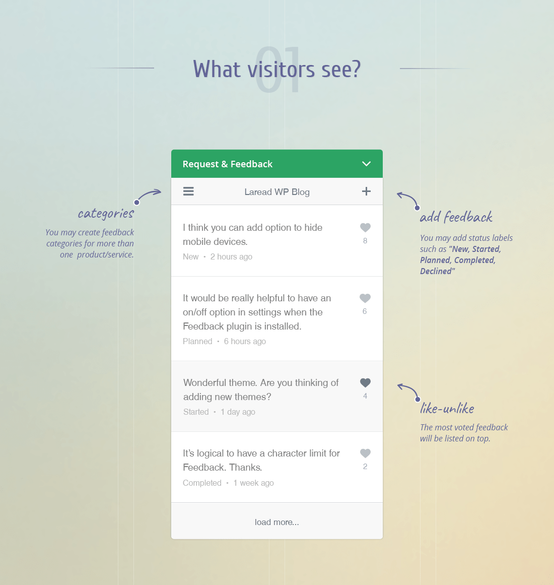 wordpress feedback - what visitors see